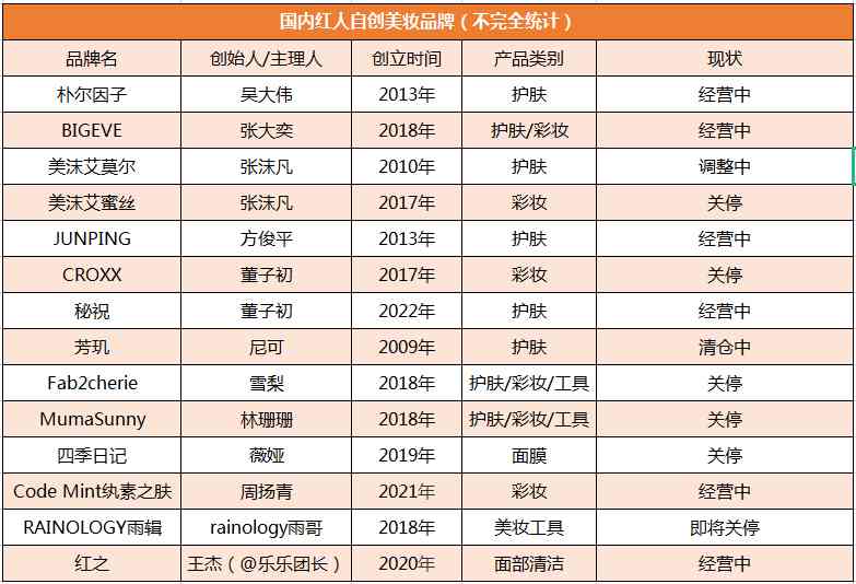 網紅沉迷于化妝品怎么辦(網紅沉迷于化妝品怎么辦呢)