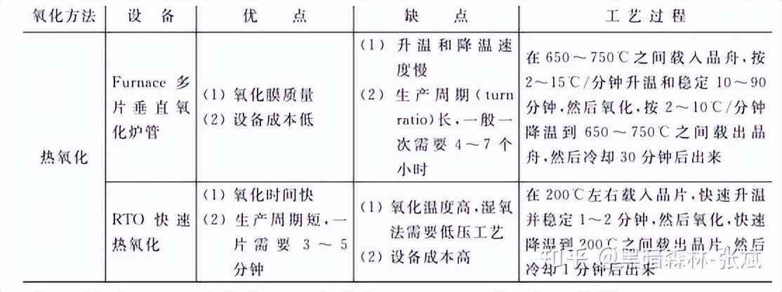 化妝品隔離霜的生產工藝(化妝品隔離霜是什么)
