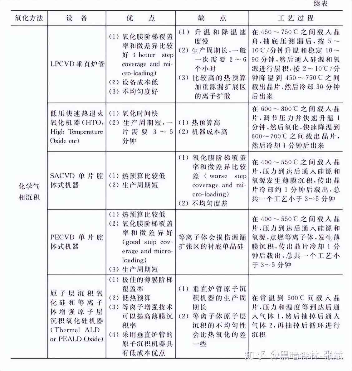 化妝品隔離霜的生產工藝(化妝品隔離霜是什么)插圖1