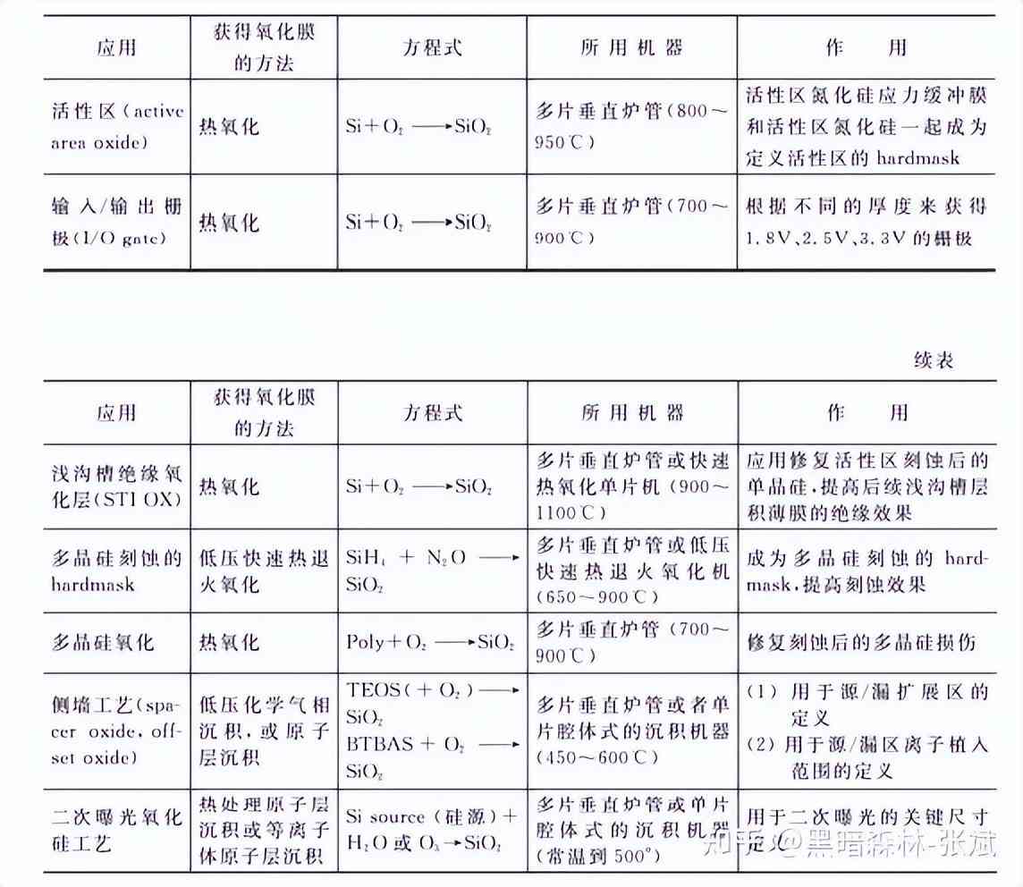 化妝品隔離霜的生產工藝(化妝品隔離霜是什么)插圖2