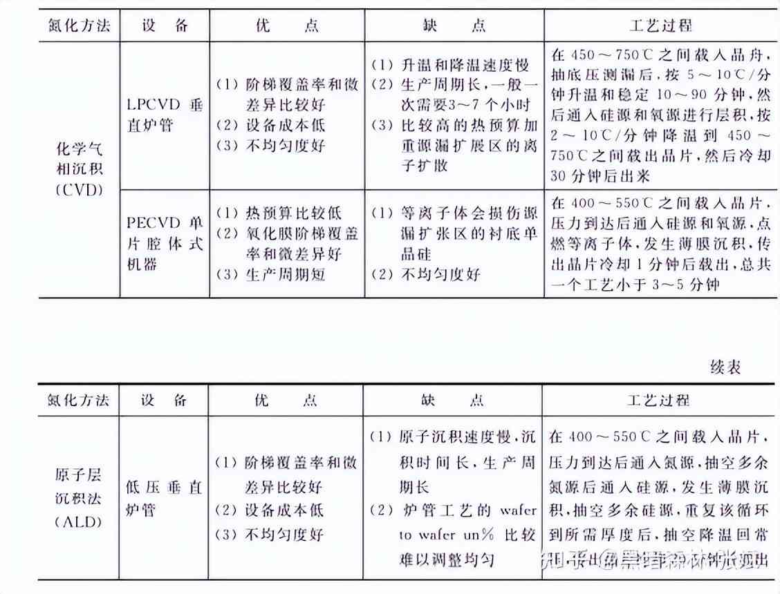 化妝品隔離霜的生產工藝(化妝品隔離霜是什么)插圖4