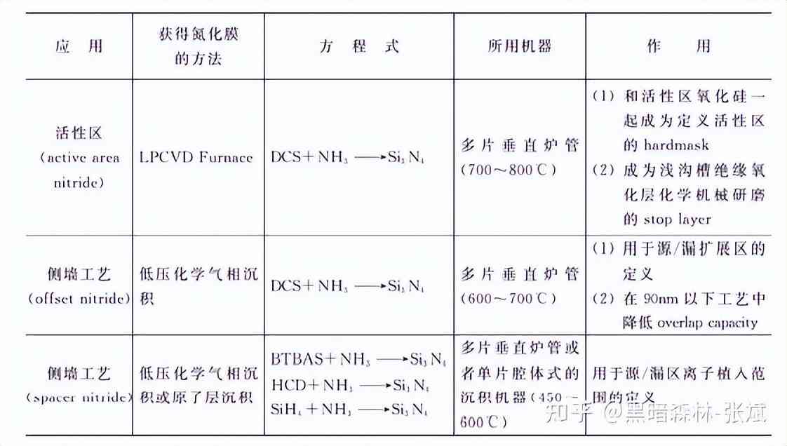 化妝品隔離霜的生產工藝(化妝品隔離霜是什么)插圖5