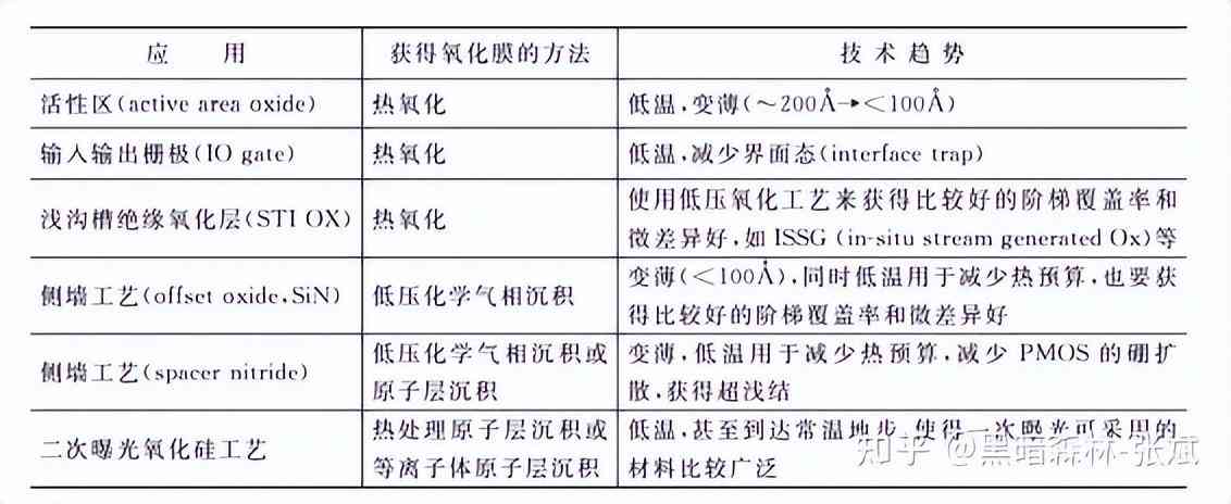 化妝品隔離霜的生產工藝(化妝品隔離霜是什么)插圖6