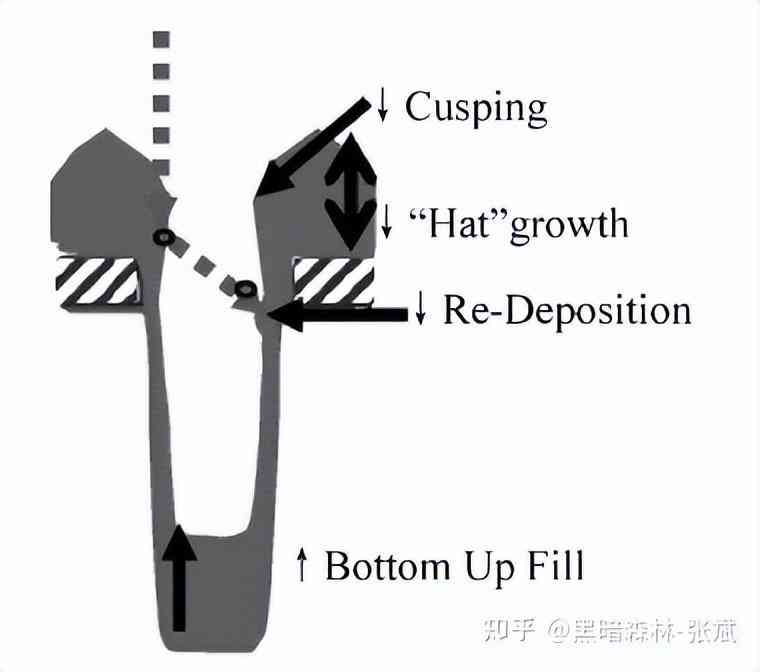 化妝品隔離霜的生產工藝(化妝品隔離霜是什么)插圖28