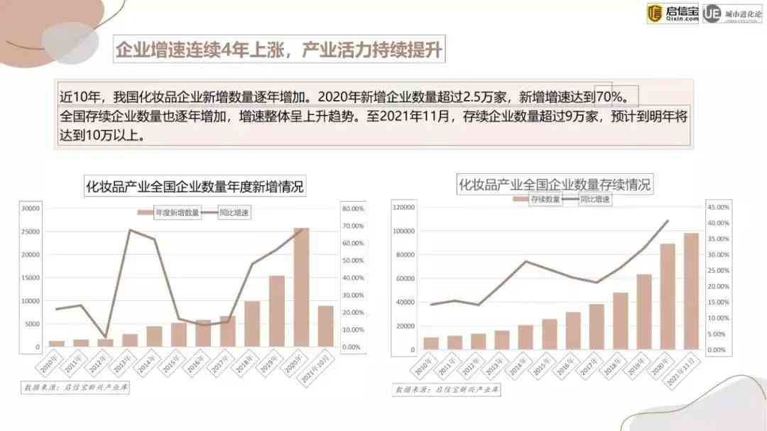 化妝品企業(yè)哪里多(化妝品企業(yè)哪里多一些)插圖2