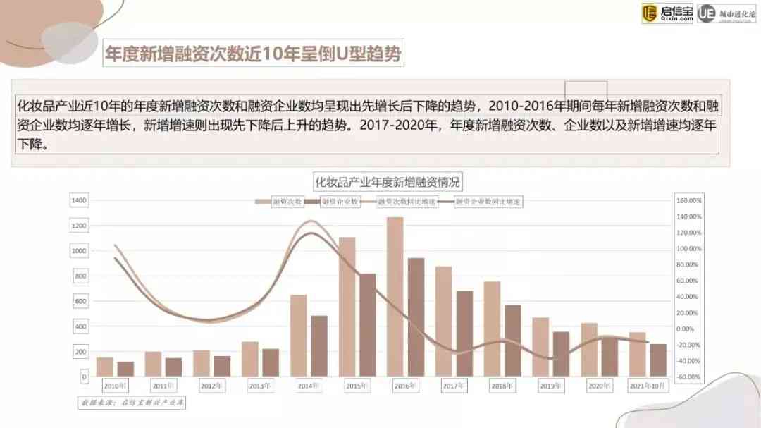 化妝品企業(yè)哪里多(化妝品企業(yè)哪里多一些)插圖3