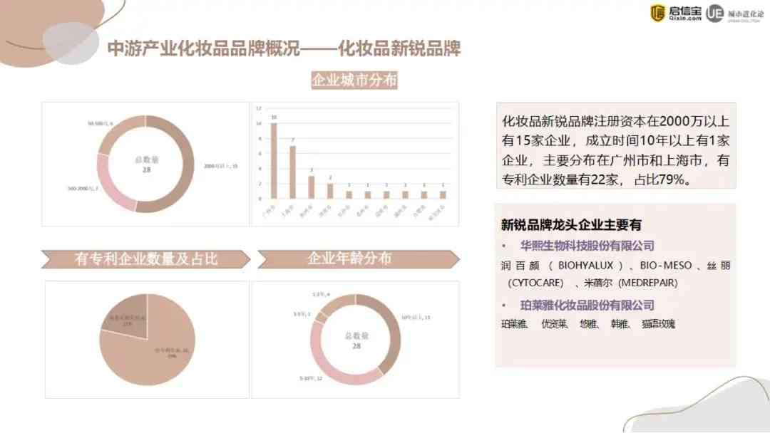 化妝品企業(yè)哪里多(化妝品企業(yè)哪里多一些)插圖6