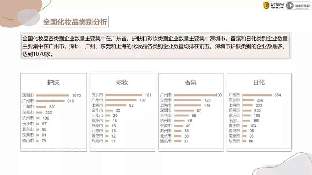 化妝品企業(yè)哪里多(化妝品企業(yè)哪里多一些)插圖8