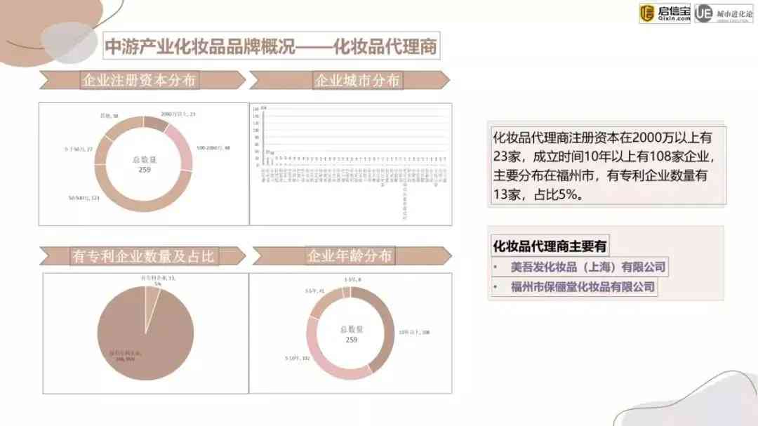 化妝品企業(yè)哪里多(化妝品企業(yè)哪里多一些)插圖9