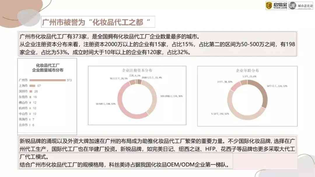 化妝品企業(yè)哪里多(化妝品企業(yè)哪里多一些)插圖10