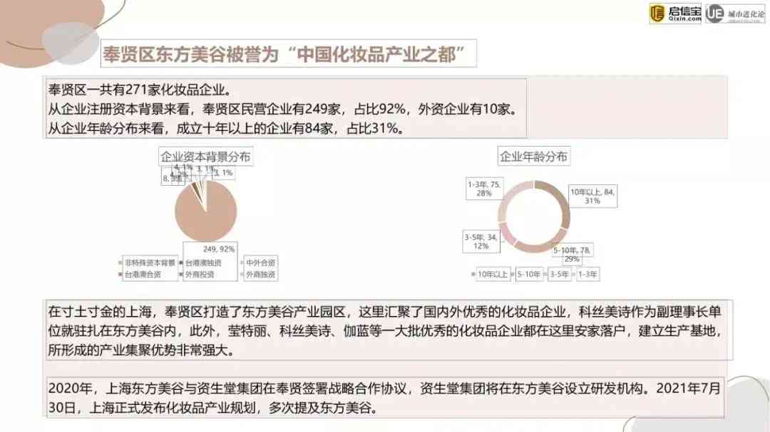 化妝品企業(yè)哪里多(化妝品企業(yè)哪里多一些)插圖11
