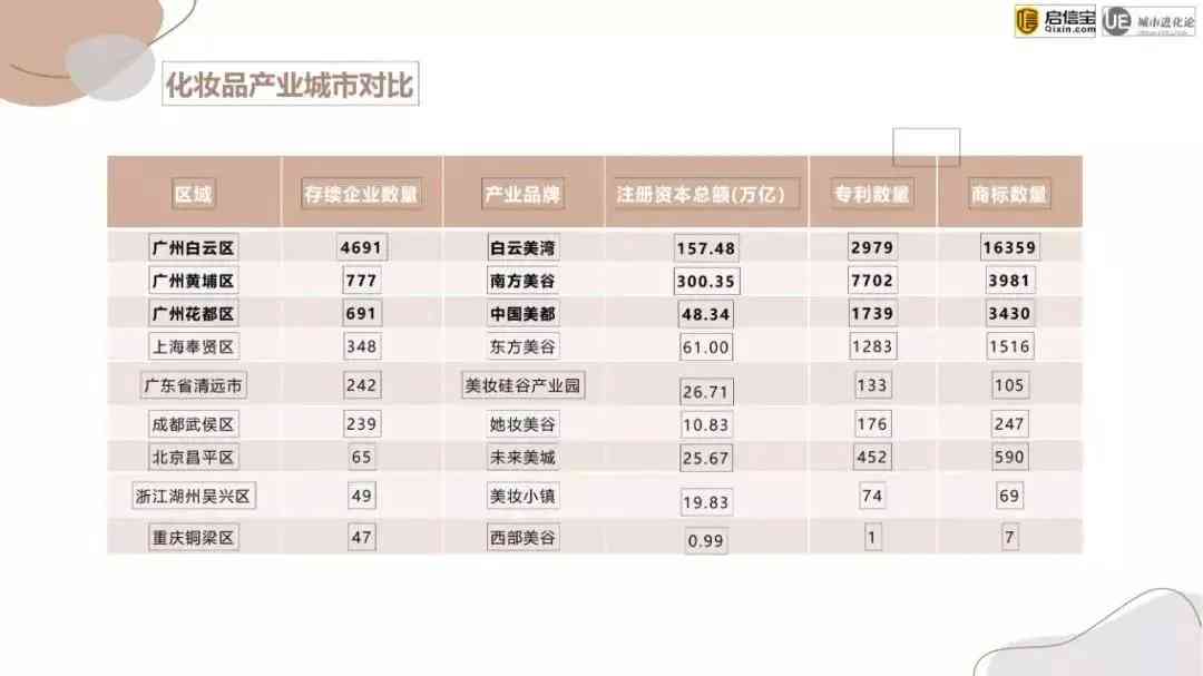 化妝品企業(yè)哪里多(化妝品企業(yè)哪里多一些)插圖12