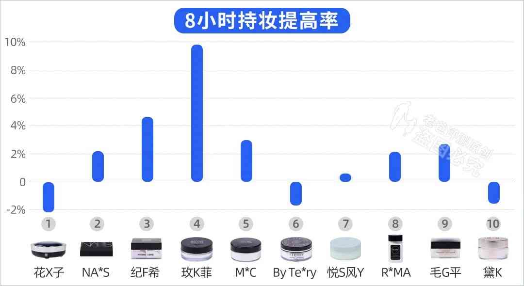 油皮博主化妝品推薦(油皮護膚博主)插圖7