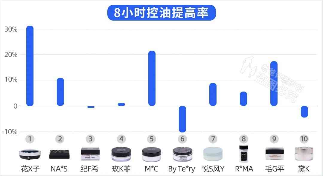 油皮博主化妝品推薦(油皮護膚博主)插圖10
