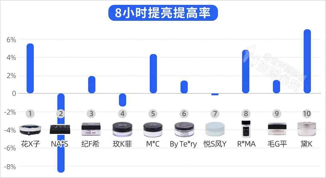 油皮博主化妝品推薦(油皮護膚博主)插圖18