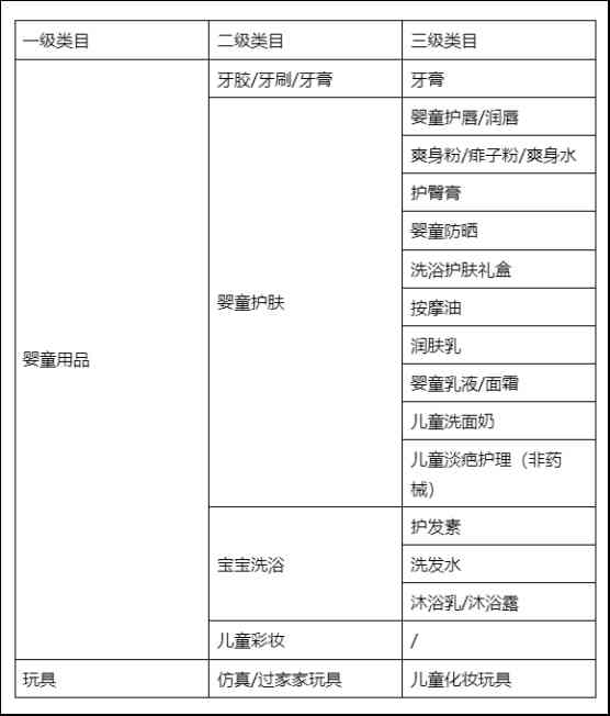 天貓化妝品怎么上架產品(淘寶化妝品怎么上架)