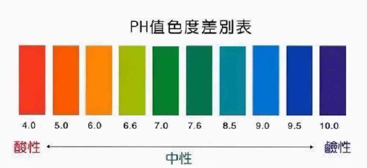 醋膜算不算刷酸類化妝品(皮膚刷酸可以用醋嗎)插圖3
