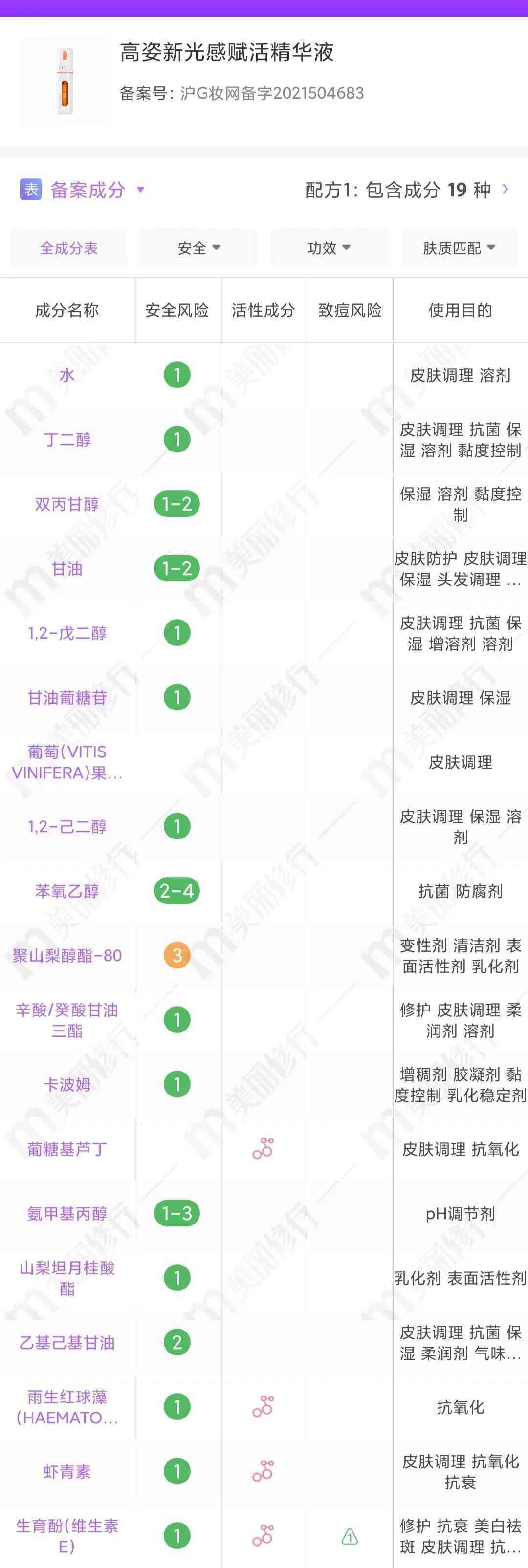 水飛薊油化妝品(水飛薊護膚品)插圖7