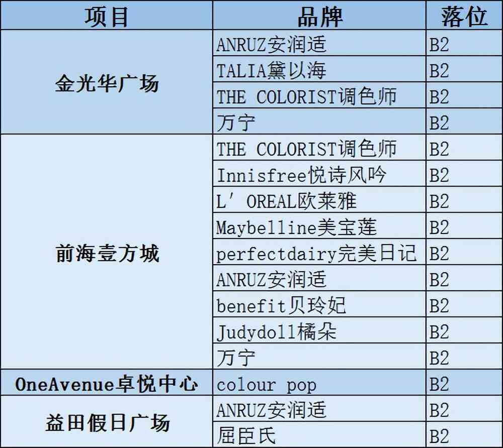 深圳化妝品購物商場(深圳買化妝品的商場)插圖10