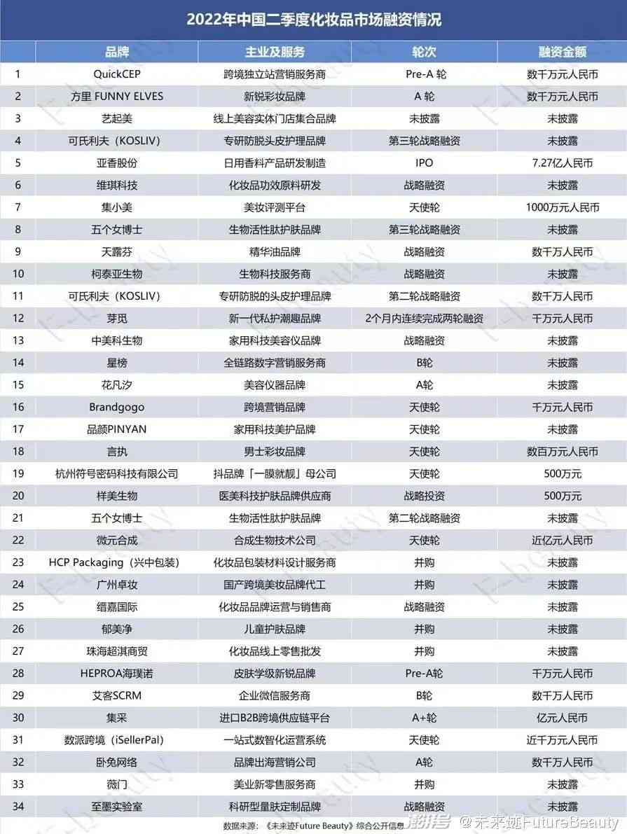深圳化妝品購物商場(深圳買化妝品的商場)插圖12