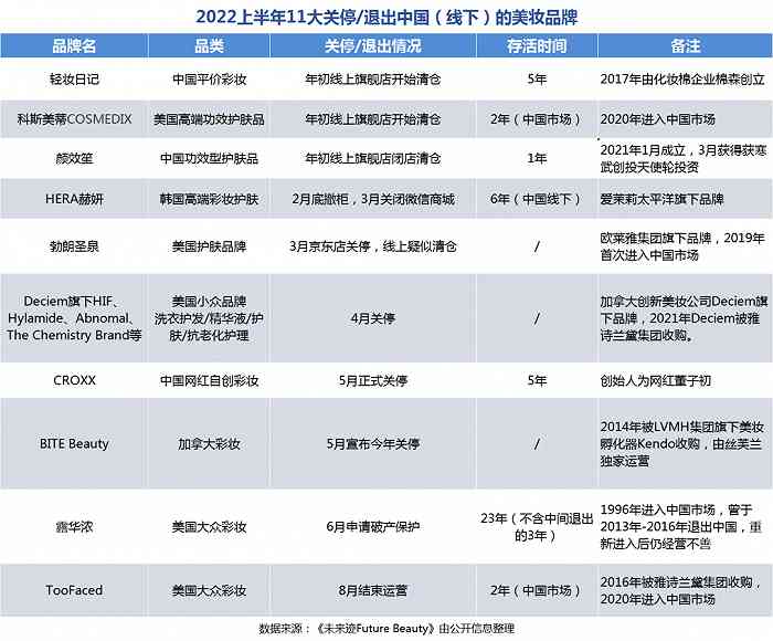 深圳化妝品購物商場(深圳買化妝品的商場)插圖13