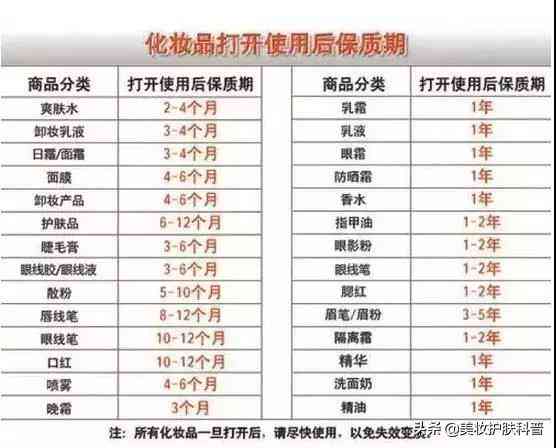 化妝品拆開了怎么粘上(化妝品拆開了怎么粘上去)