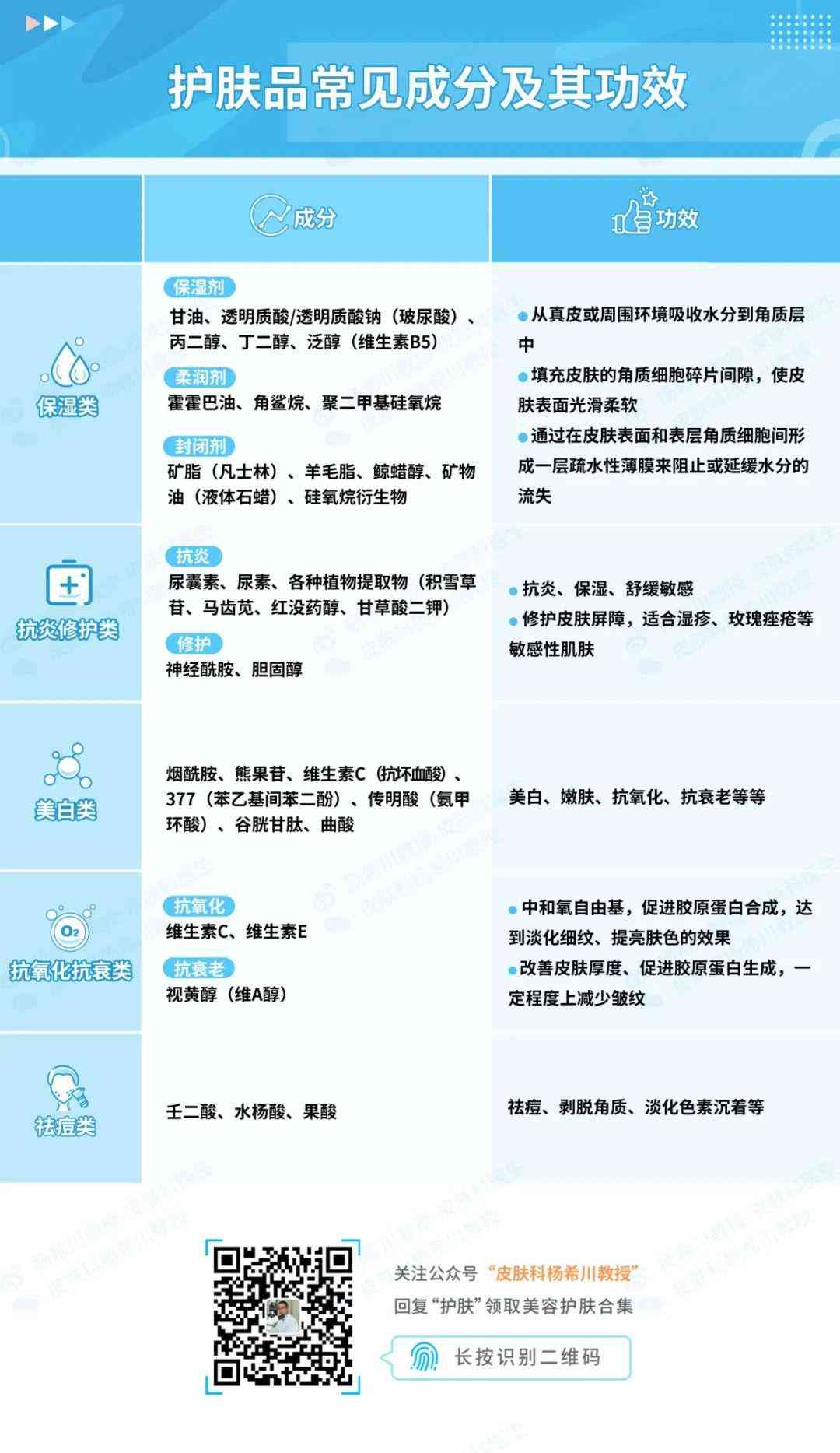 化妝品含玫瑰成分表(玫瑰的化妝品)插圖4