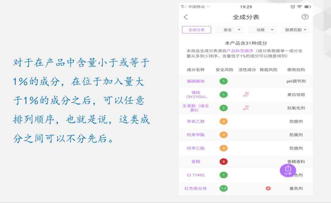 怎樣辨別化妝品原料粉末(化妝品里的細粉是什么)插圖3