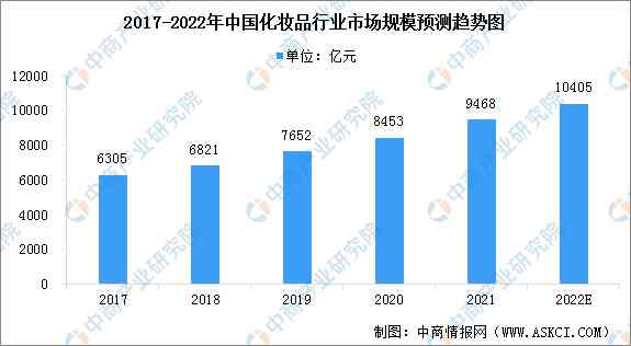 化妝品市場數(shù)據(jù)(中國化妝品市場數(shù)據(jù))