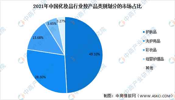 化妝品市場數(shù)據(jù)(中國化妝品市場數(shù)據(jù))插圖1
