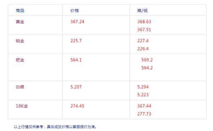 今天黃金回收多少一克