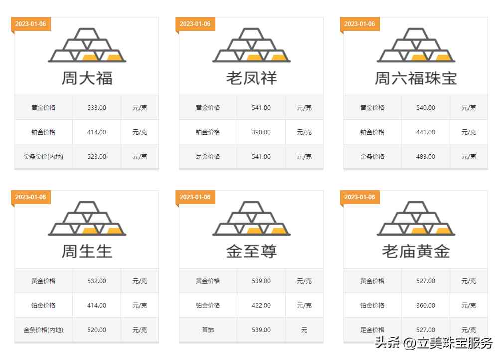 999黃金多少錢一克插圖1
