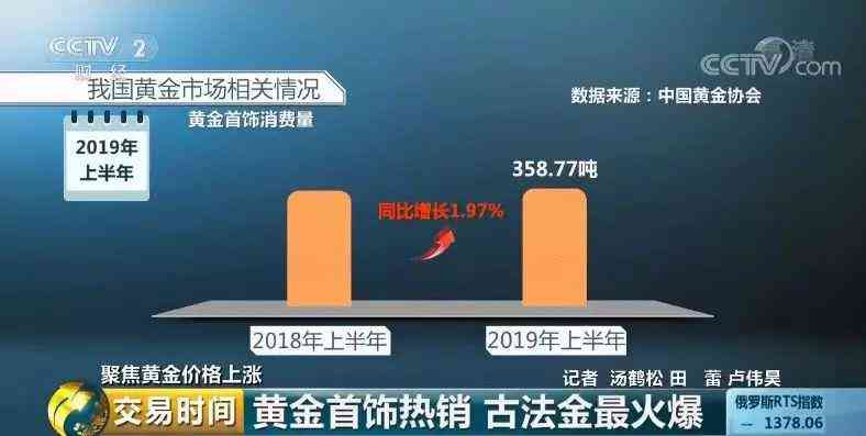 1克黃金多少錢插圖5