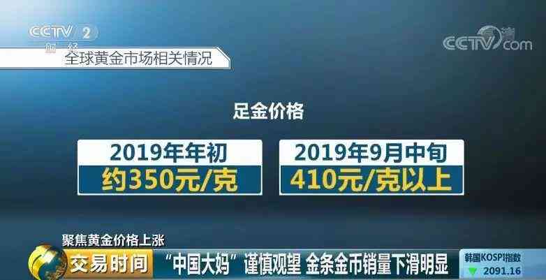 1克黃金多少錢插圖9