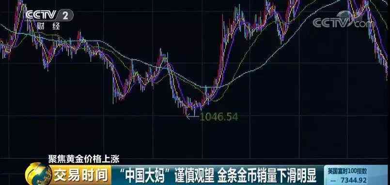 1克黃金多少錢插圖10
