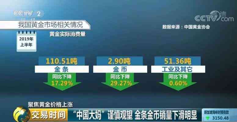 1克黃金多少錢插圖14