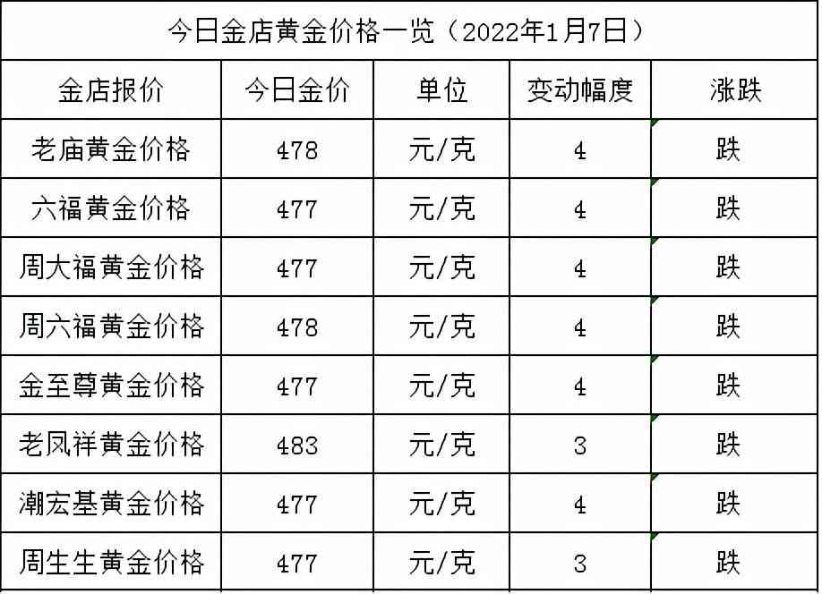 今日黃金價格