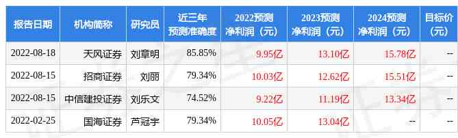 中國黃金股票