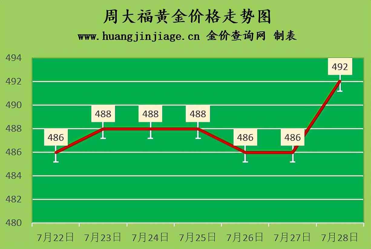 國內.黃金價格(國內.黃金價格走勢圖)插圖1