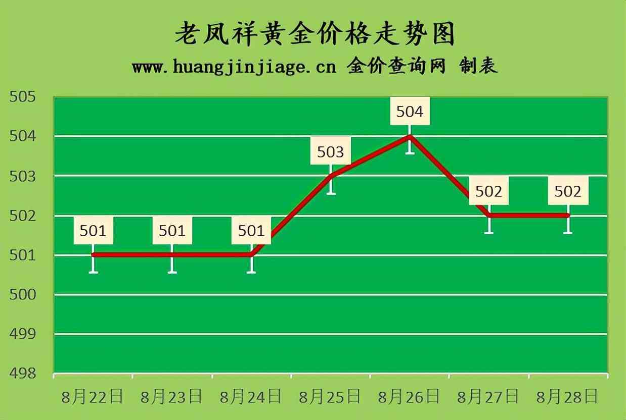 黃金回收.價格查詢(附近黃金回收店500米)插圖2