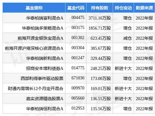 湖南黃金消息(湖南黃金消息價格)