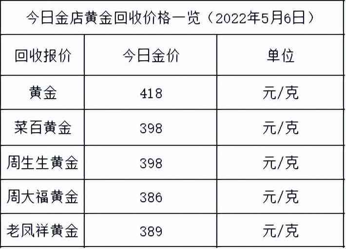 今日國際黃金價格(今日國際黃金價格多少錢一克官網)插圖1