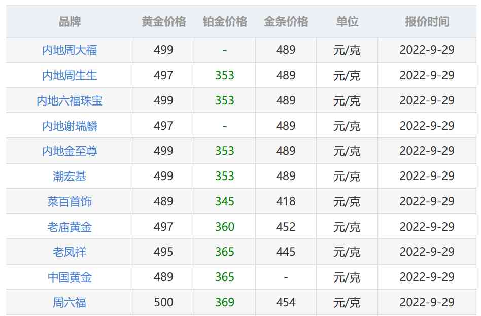 今日金價查詢(今日金價查詢表2023)