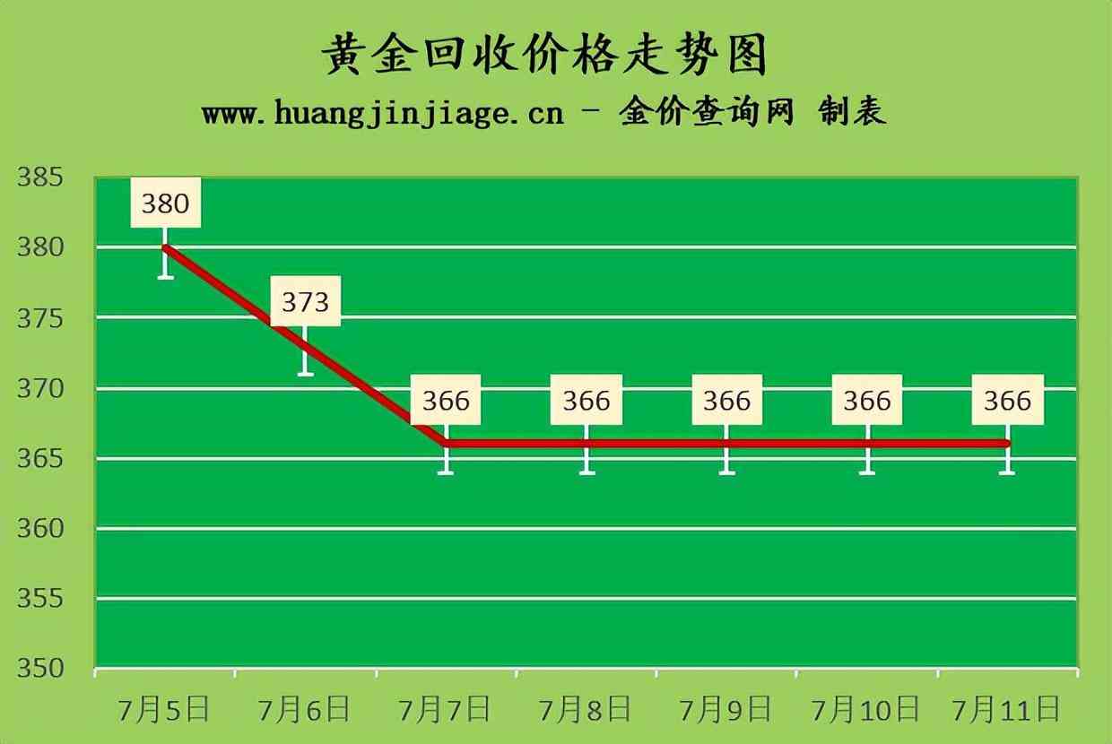 今日金價(jià)回收(今日金價(jià)回收18k多少一克)