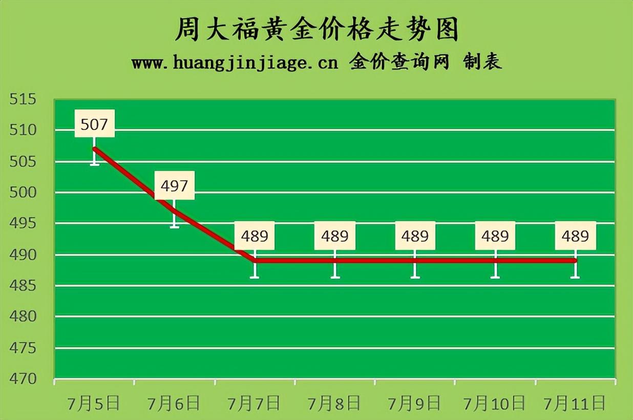 今日金價回收(今日金價回收18k多少一克)插圖1