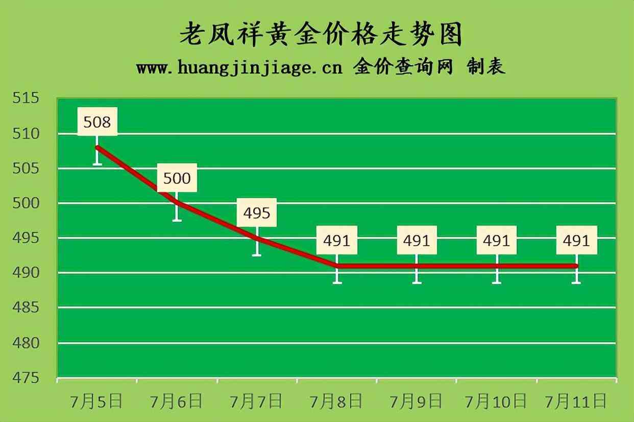 今日金價回收(今日金價回收18k多少一克)插圖2