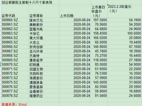 今日大盤金價(今日大盤金價回收)