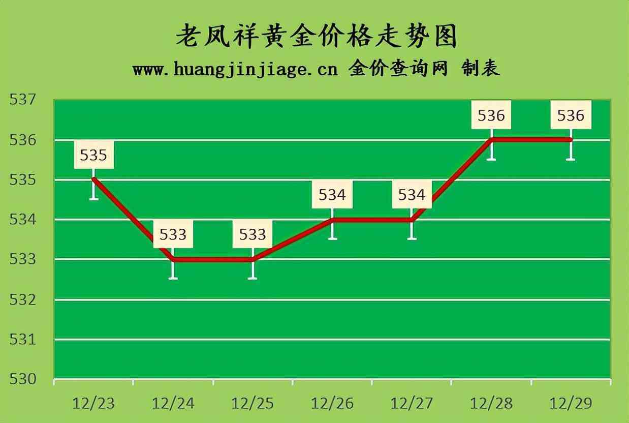 中國黃金今日黃金價格查詢(中國黃金官網)插圖1
