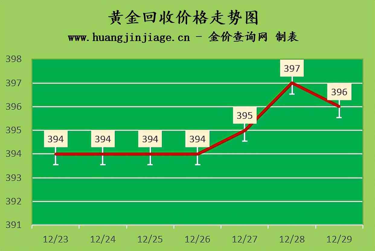 中國黃金今日黃金價格查詢(中國黃金官網)插圖2