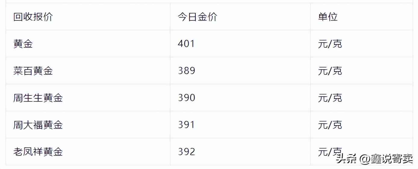 黃金價(jià)格今日黃金價(jià)格(黃金價(jià)格今日黃金價(jià)格.黃金價(jià)格黃金價(jià)格…)插圖2